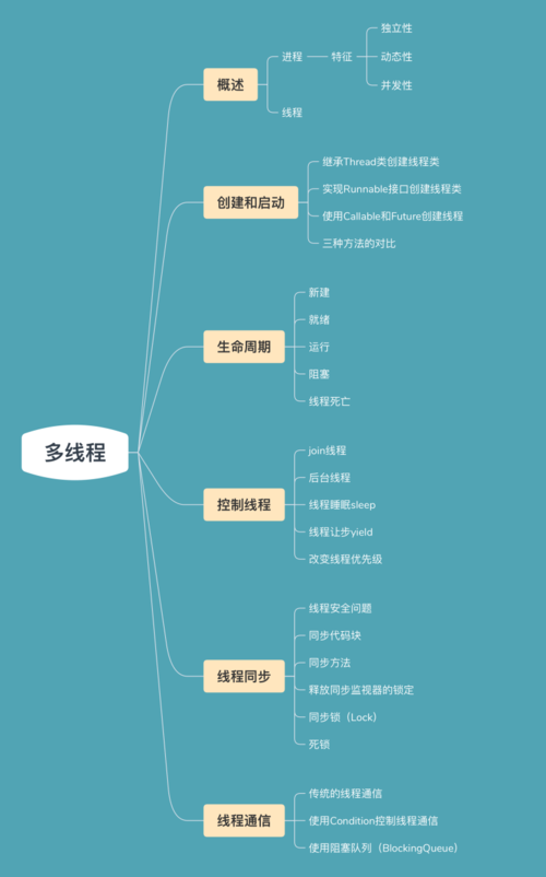 你掌握了多少？(知识点开发者开发多线程概念) 软件优化