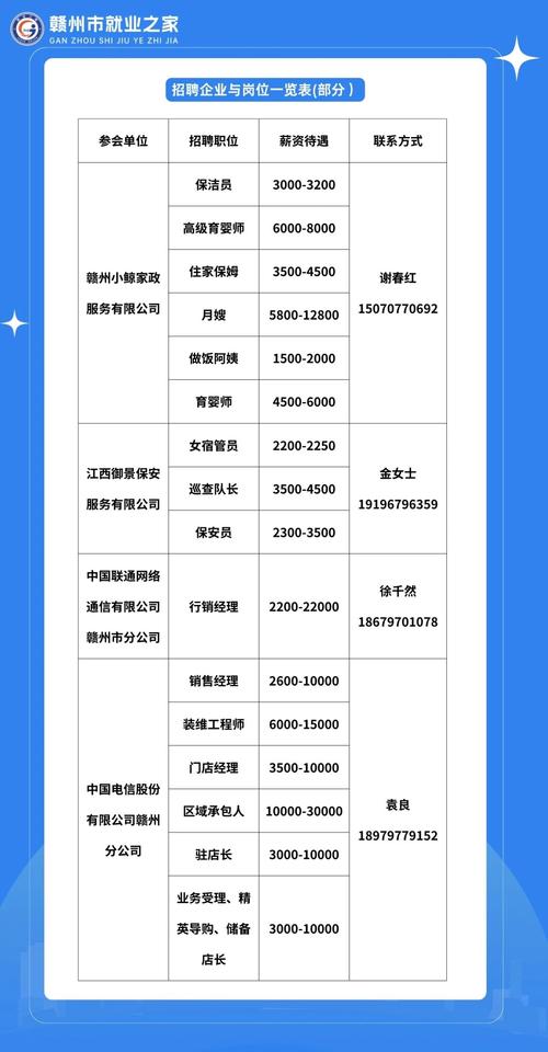 【5月26日】2021年大中城市联合招聘甘南州高校毕业生专场招聘会参会单位信息(专员有限责任公司甘南有限公司科技有限公司) 软件优化