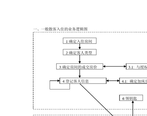 任超一：酒店服务业新客户开发的获客流程与话术训练(客流训练客户小李服务业) 99链接平台