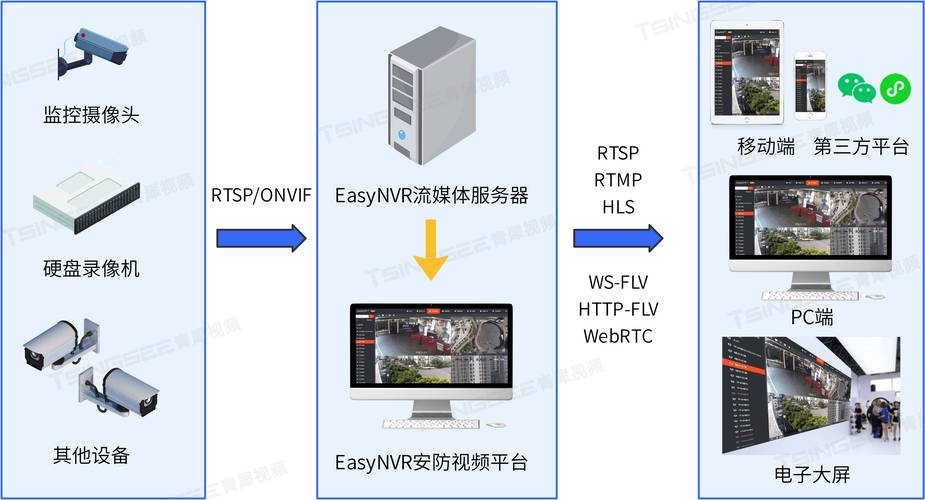 使用WebRTC创建一个网络摄像头通信App(接收连接摄像头通信发送) 99链接平台