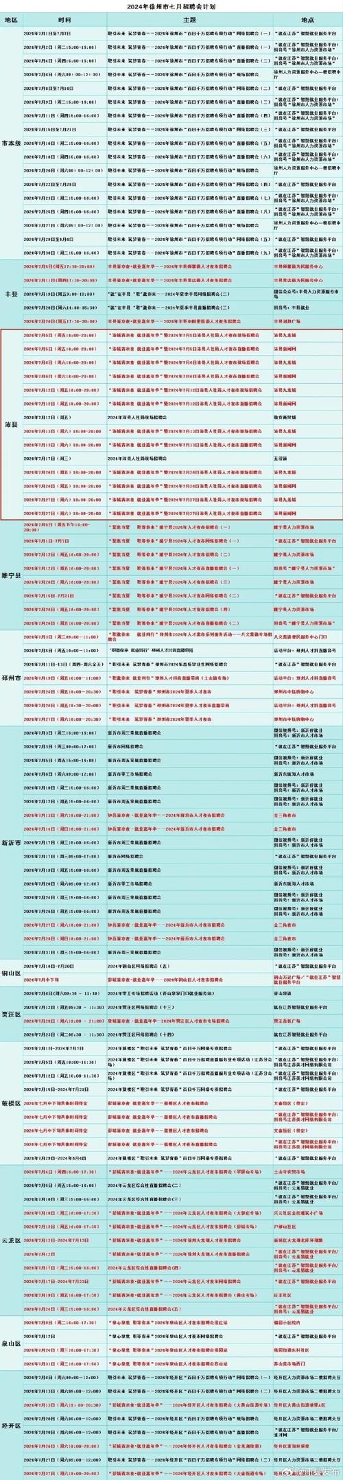 2023江苏徐州市沛县统计局、融媒体中心招聘合同制人员5人公告(人员岗位资格报名应聘) 软件优化