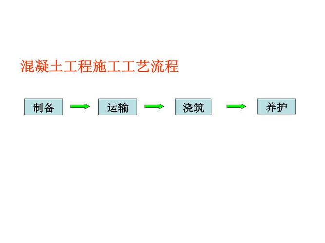 71页ppt工程 ！流程 ！内容 ！文(土方工程施工工程课件培训) 99链接平台