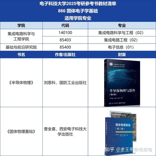 「西工大学院巡礼」软件与微电子学院(学院培养微电子软件专业) 软件开发