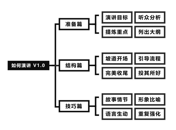 你真的知道什么是框架吗(框架自己的就可以开发是一个) 软件优化