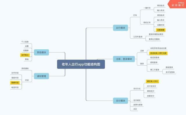 滴滴秋招产品笔试题分析（1）：给老年人设计出行APP(老年人出行用户考虑到功能) 排名链接