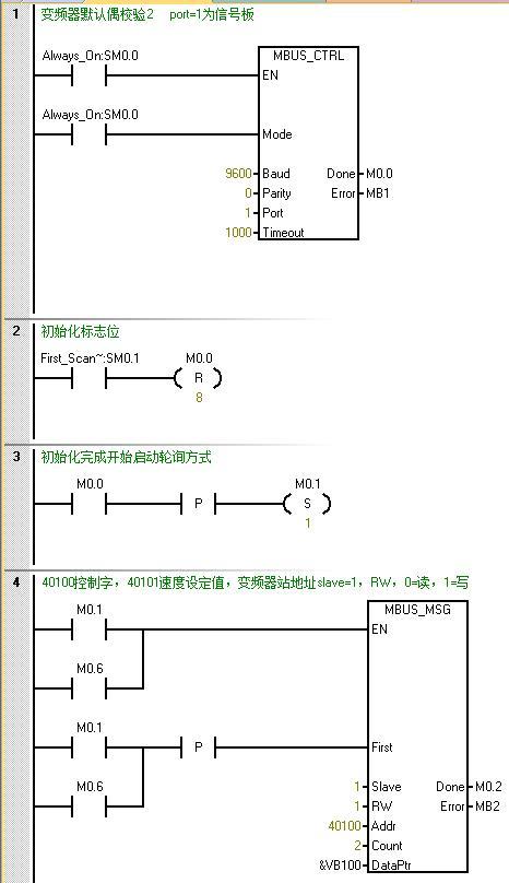 PLC如何与单片机进行通讯？共有三种方法！你会用几个？(单片机几个通讯三种会用) 排名链接