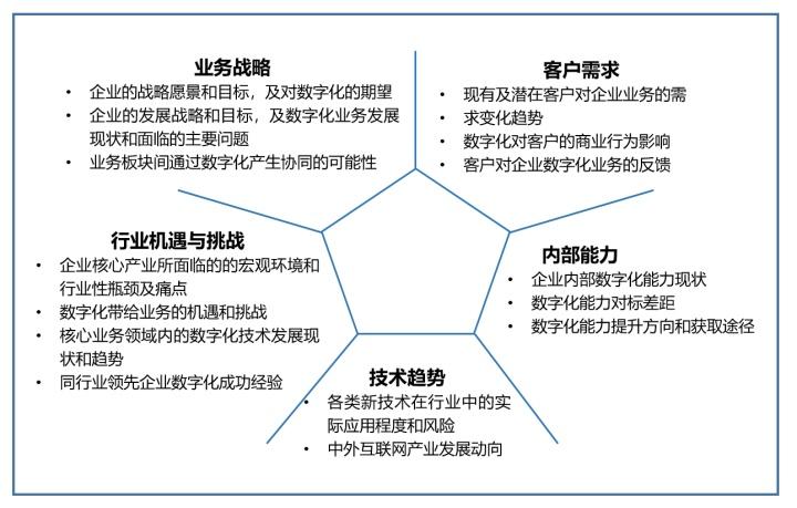 看看大型企业的研发部门 是如何保护代码不泄露的？(研发部门数据企业代码) 软件优化