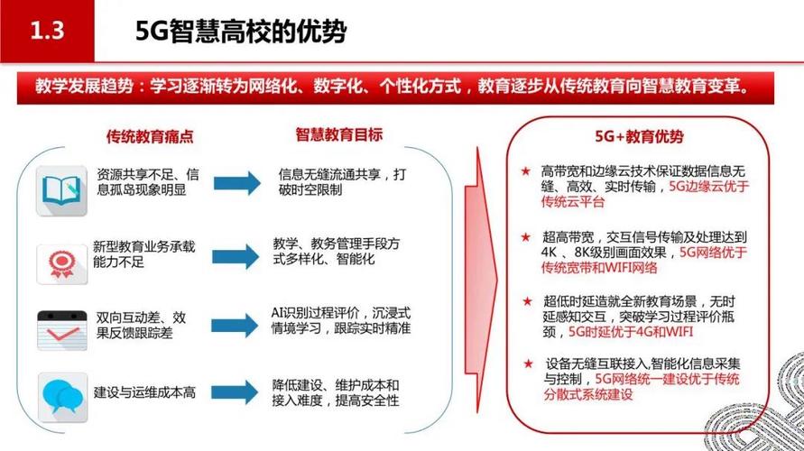 探寻5G+智慧教育发展之路(教育智慧高校技术数字化) 排名链接