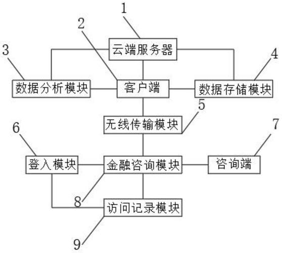 手把手教你打造一个金融大模型咨询系统(模型项目金融咨询系统) 软件开发