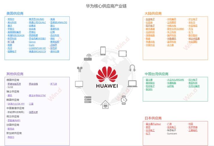 “产业互联网”大势崛起 华为引领主战场(华为互联网数字化企业园区) 99链接平台