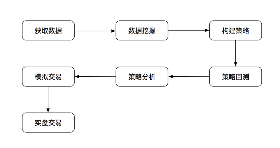 【浙商银行FICC·量化】浅谈程序化交易的系统设计(交易指令程序化数据市场) 排名链接