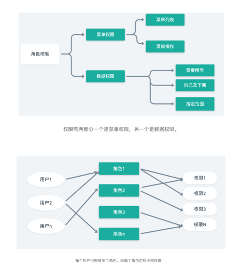 角色扮演：项目管理软件中角色的定义与创造性构建(项目管理软件角色设置权限) 排名链接