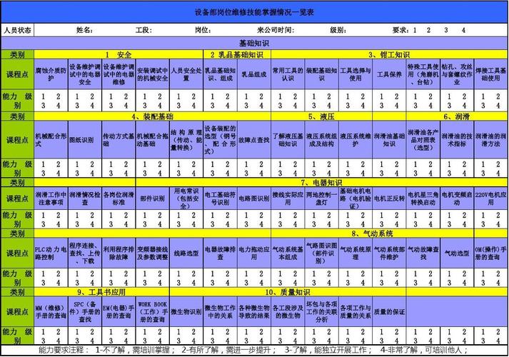 软件公司员工技能矩阵(测试项目系统培训数据库) 排名链接