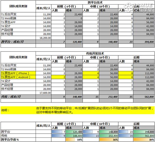 app开发的水有多深？(开发公司后期有几个成本) 排名链接