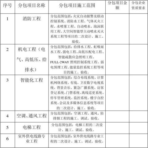 「热点关注」浅议信息系统项目分包问题(采购分包项目供应商中标) 软件开发