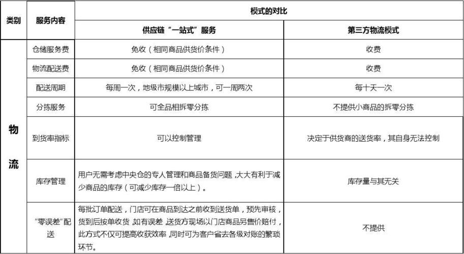 不同参与者优劣势分析(平台货运网络物流运力) 排名链接