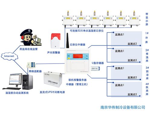 公开采购案例解析(冷库报警招投标机组制冷系统) 软件优化