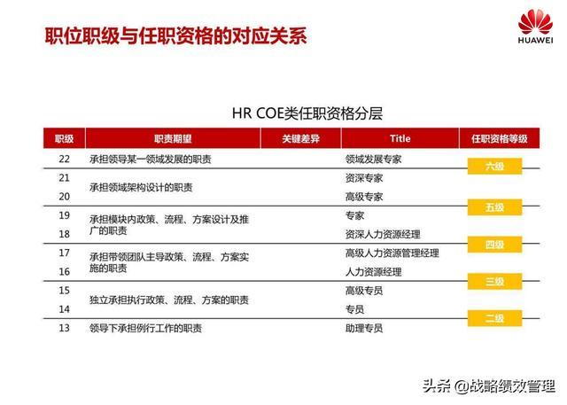 研发人员的任职资格标准(任职资格研发人员规范华为) 排名链接