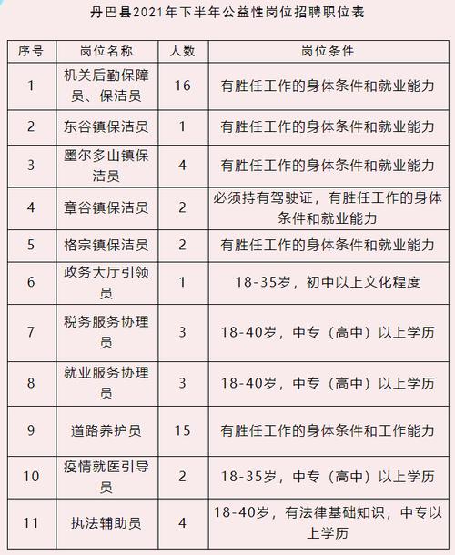 招聘信息！丹巴县公开招聘53名城镇公益性岗位工作人员(岗位人员用人单位甘孜安置) 99链接平台