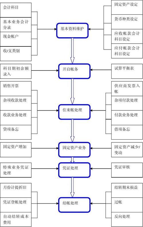 门窗企业如何借助ERP系统优化财务流程(门窗企业财务系统流程) 99链接平台