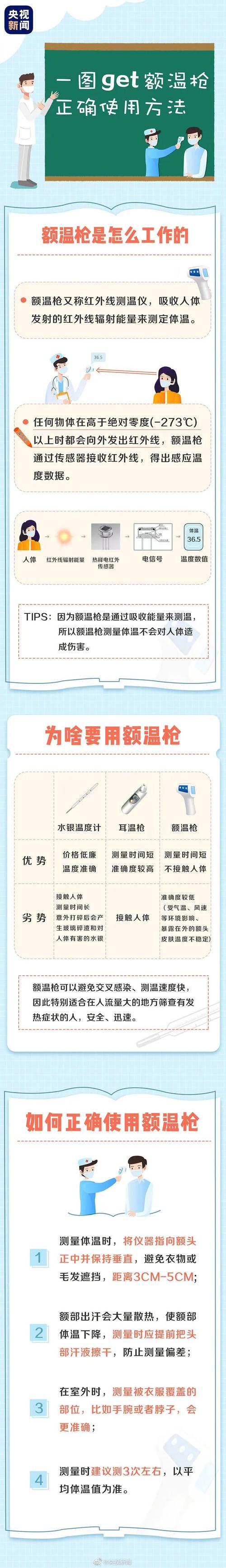 额温计也会“怕冷”！请收下我们这份紧急编制的使用指南(体温计测量体温测温使用指南) 软件开发