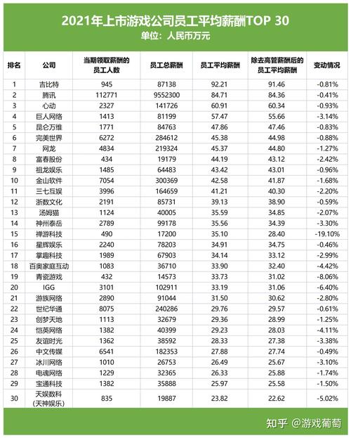 还有11家公司超30万元(万元年薪员工上市公司) 软件优化