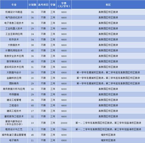 温职院多个挂靠公办本科院校招生 在高职也能读全日制“专升本”(专升本挂靠本科浙江日报专业) 软件优化