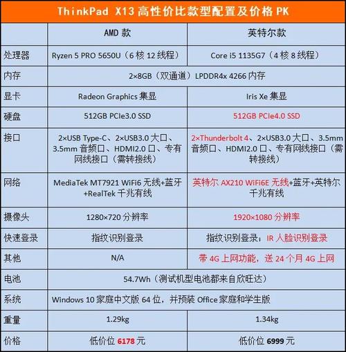 选AMD还是英特尔，同机型PK三大场景供你参考(英特尔三大机型采购笔记本) 99链接平台