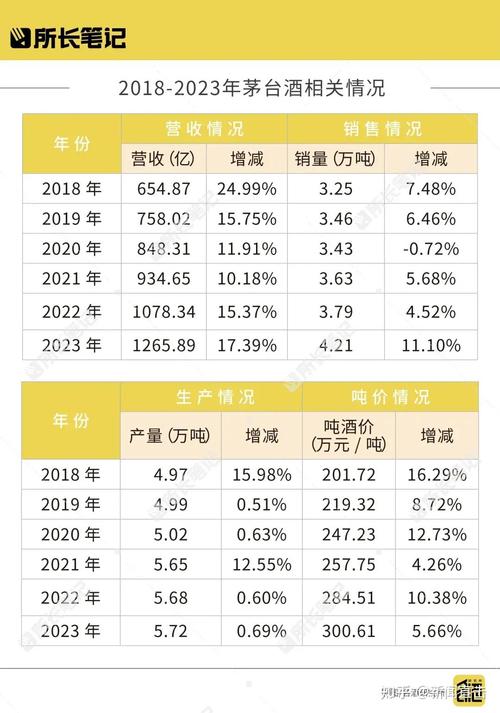 贵州茅台变局：直销成营收增长引擎(茅台直销亿元收入批发) 排名链接