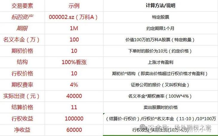 转战个股期权 “现货”借道资管变相降门槛？(期权权利金场外交易个股) 排名链接