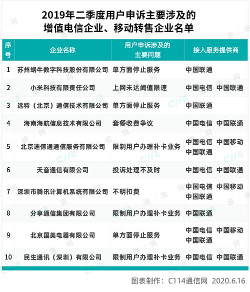 虚拟运营商再传利好：批发价标准有望与省公司看齐(转售运营商批发价虚拟基础) 排名链接