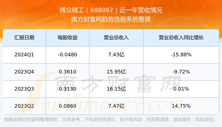 博众精工业绩亏损又迎大规模限售股上市(解禁亿元精工公司股份) 软件优化