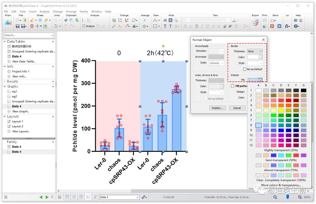 实验数据作图软件推荐：还在用Excel？通过实例学会GraphpadPrism(图表作图数据软件实验) 软件开发