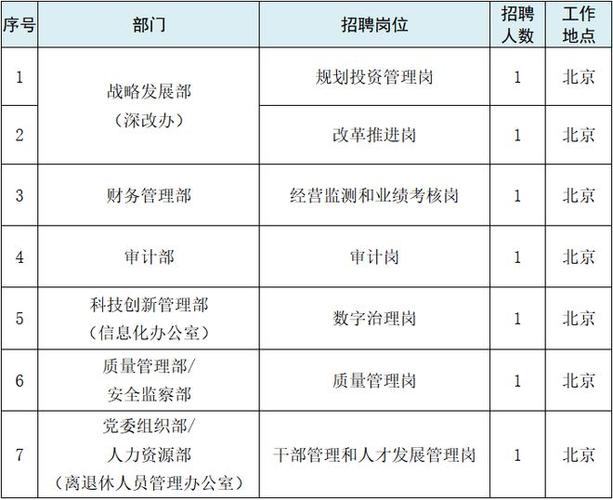 【社招】大家机械科技有限责任公司2024年公开招聘公告(微软工作公司能力工作经验) 排名链接