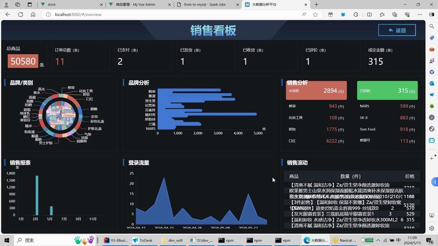 基于Python的电脑硬件配置推荐系统的设计和实现(硬件配置系统推荐设计电脑) 99链接平台