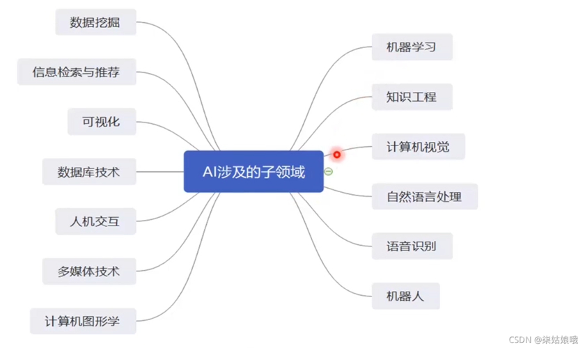 十分钟了解人工智能AI的基础运作原理(神经网络人工智能学习机器数据) 99链接平台