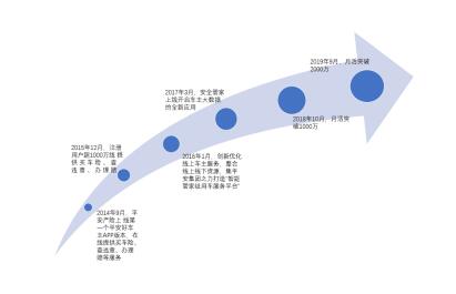 平安产险山西分公司长治：好车主APP月活突破2000万的底层逻辑——平安产险的变与不变(车主产险服务数据奇点) 软件优化