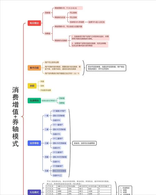 揭秘卷轴模式背后的逻辑：如何激发用户的持续参与(卷轴用户模式奖励积分) 排名链接