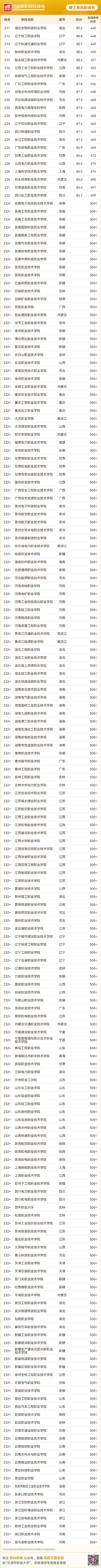 湖北大专院校排名2024最新排名(理工职业学院职业技术学院综合襄阳) 软件开发