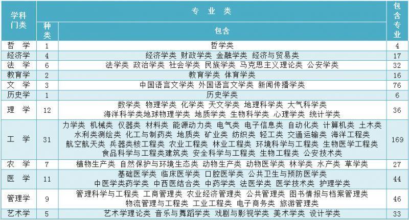 这5所学校重点关注！(学校学科想去专业高校) 软件开发