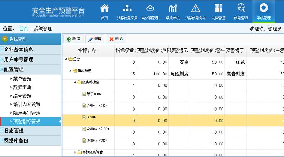 企业安全生产管理软件(软件安全生产军工企业预警) 99链接平台