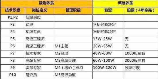 阿里P6晋升到P7是一个坎吗？P7 晋升总结(思考晋升业务架构能力) 软件优化