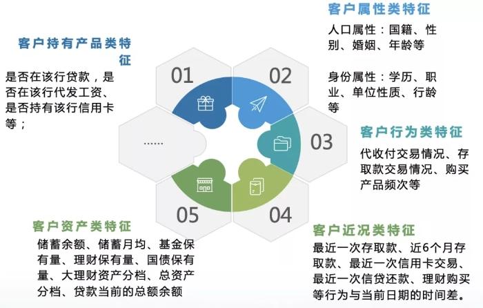 赋能内部协同和客户服务效率的提升(金融界生命科学提升制药公司) 99链接平台