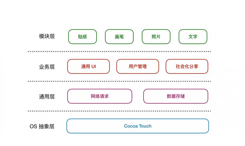 桌面客户端软件开发框架(桌面框架应用程序构建是一个) 排名链接