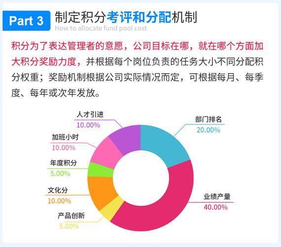 5分钟带你了解项目积分制(项目积分基准夸克这是一个) 软件优化