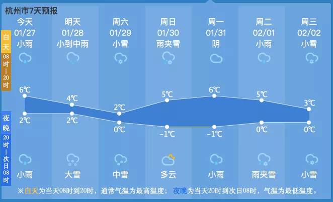 最高18℃！但有雨夹雪…(雨夹雪多云气温全省未来) 软件优化