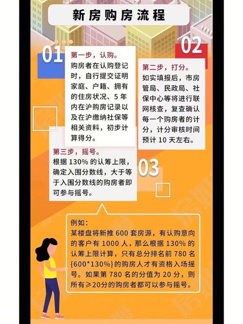 4500组客户摇号，开年第一个拼社保的楼盘诞生(春晓社保新房项目入围) 99链接平台