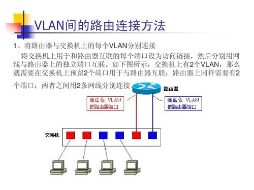 实现输入部件和输入端口的互连(所述金融界按钮端口输入) 软件优化