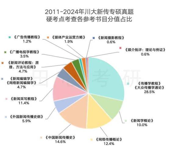 如果有考研计划，是否需要参加软考(软考参加实践能力科研考研) 软件优化