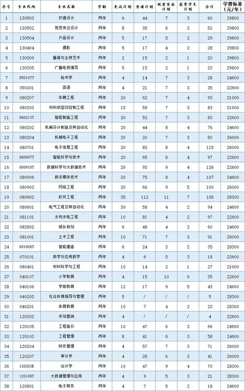 2022年度江西省科学技术奖名单出炉！(名称项目单位南昌大学有限公司) 99链接平台